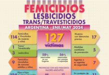 La Casa del Encuentro moviliza por el NI UNA MENOS