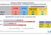 Un final anunciado: más pobres, pobres más pobres y más desiguales