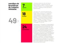 Estudio del CELS revela un escenario similar al de la post crisis del 2001