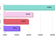 Mapeo del antifeminismo digital: análisis de Ecofeminita