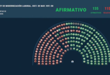 Reforma Laboral: Milei, sus aliados y los traidores lo hicieron posible