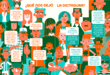 “La última dictadura”, un libro imprescindible para niñxs y adolescentes
