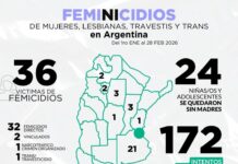 Siguen matando mujeres en el país donde «la violencia de género” no existe