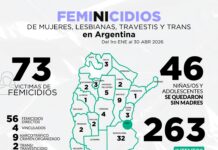 MUMALÁ alerta por los femicidios en el primer trimestre del año: “La Justicia y el Estado siguen llegando tarde”