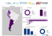 Poder Ciudadano y un reporte regional sobre la corrupción sexual