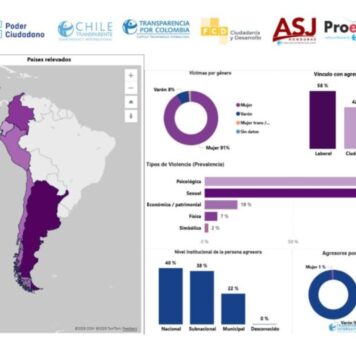 Poder Ciudadano y un reporte regional sobre la corrupción sexual