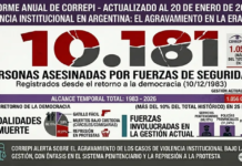 El gobierno de Javier Milei concentra el 10% de las muertes por violencia institucional ocurridas desde la vuelta de la democracia en Argentina