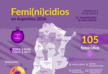 A 11 años del primer Ni Una Menos: «No son todos los hombres, pero siempre es un varón»