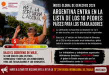 Radiografía del derrumbe: Argentina ingresa al club de los 10 peores países del mundo en derechos laborales