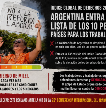 Radiografía del derrumbe: Argentina ingresa al club de los 10 peores países del mundo en derechos laborales